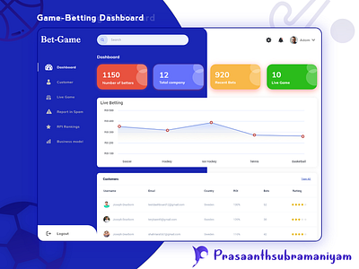 Game_Betting Dashboard game betting dashboard play web dashboard