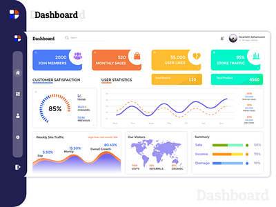Dashboard dashboad dashboard design dashboard template design ui ux web web design webdesign