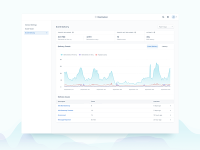 Segment Event Delivery