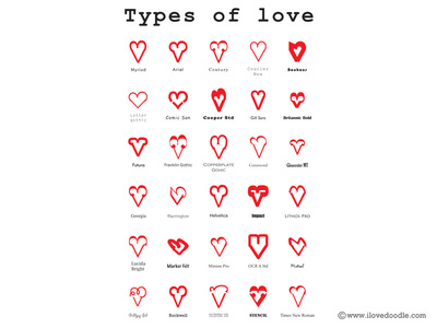 give me the types of love