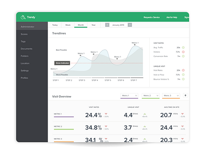 Analytics Dashboard