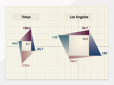 Data Visualization Concept