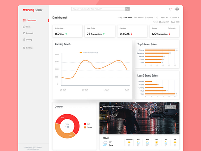 Marketplace Dashboard Analytics