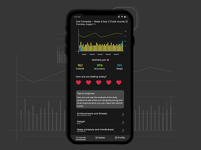 Analytics Chart analytics chart analytics dashboard dailyui dashboard interaction design ui uidesign user interface design