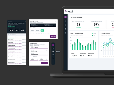 Applicant Funnel & Automated Scheduling