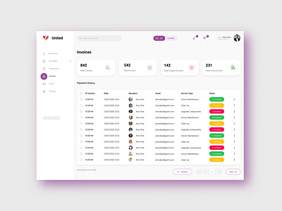 Dashboard Design