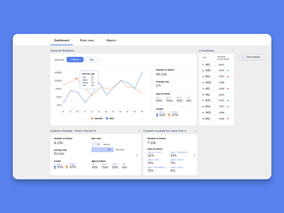 Statistics dashboard