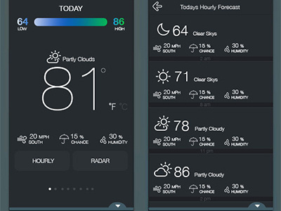 Flat UI Weather App Design flat ui weather