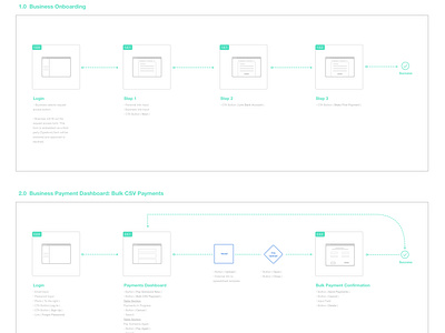 Product Flowchart