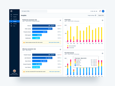 CRM insights dashboard app crm dashboad dashboard ui