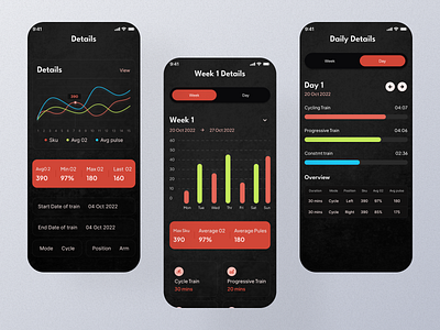 Fitness apps Analytics  Ui/UX Design