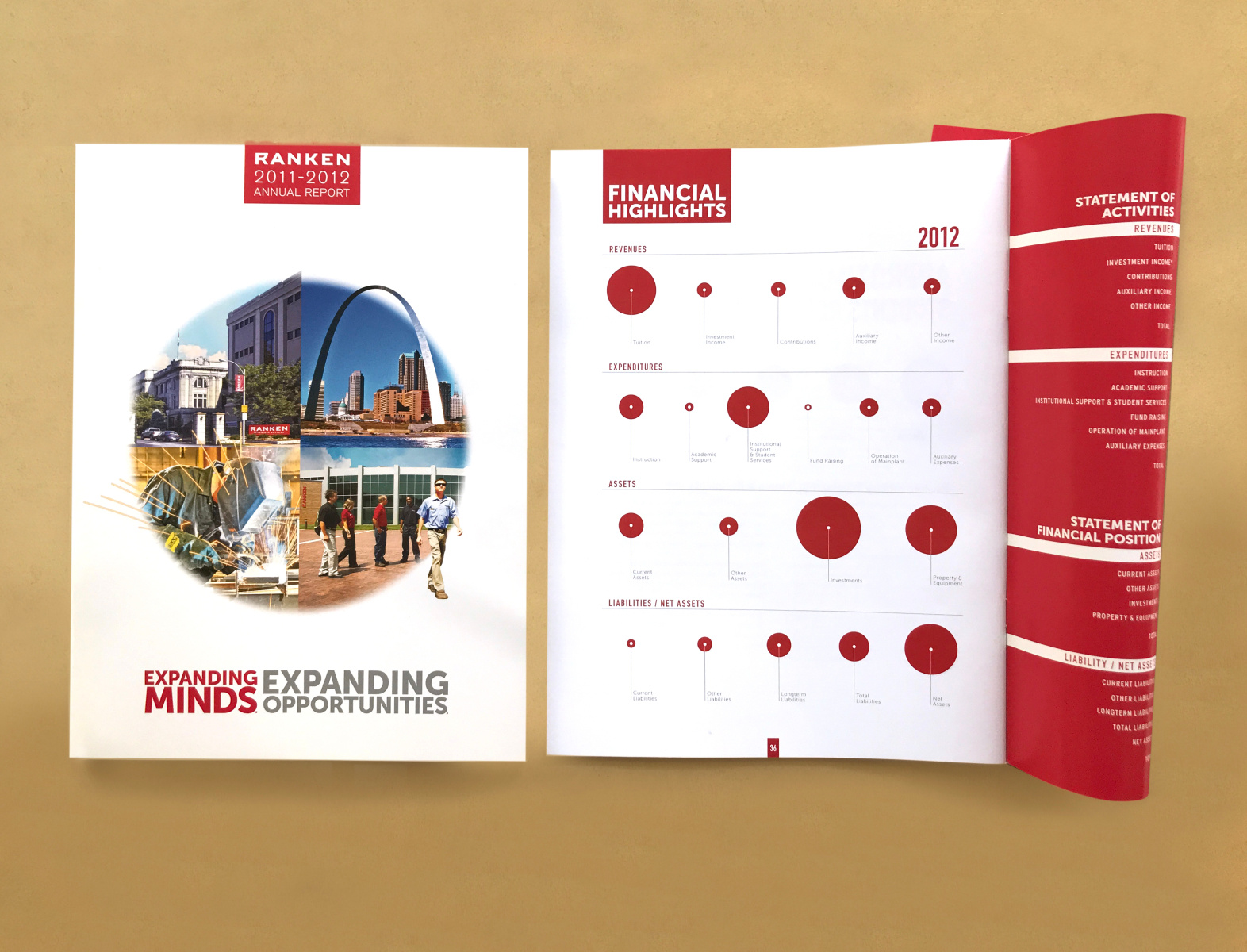 Ranken Technical College Christmas Break 2022 Annual Report / Ranken Technical College By Liz Sullivan On Dribbble