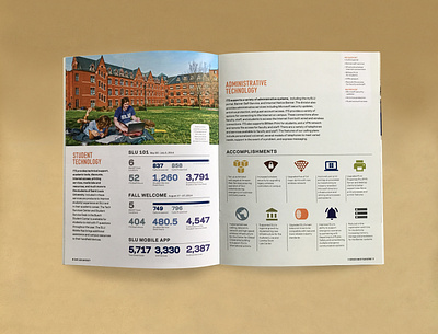Print / Saint Louis University / Various Projects book brochure design final art icon invitation map post card printing research typography