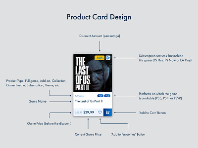 PS Store Website Concept / Product Card design e commerce ecommerce game playstation product card ps4 ps5 redesign shop store ui user experience user interface ux web design