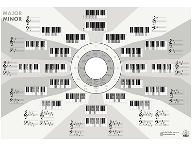 Piano Scales