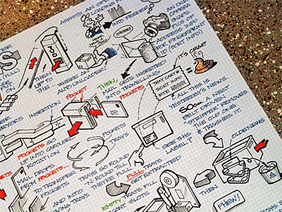 SketchNotes 01 notes research sketch