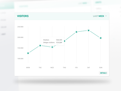 Visitors dashboard data graph stats visitors web