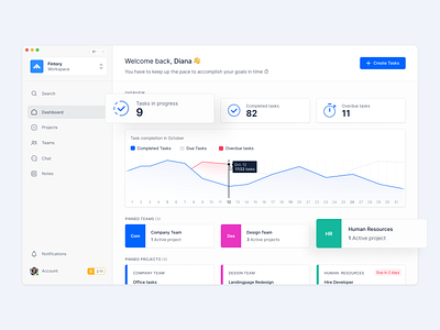 Task and Company Management Tool Dashboard ⏱