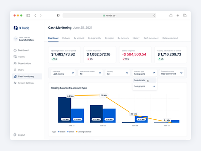 📊 Cash Management and Analytics Dashboard