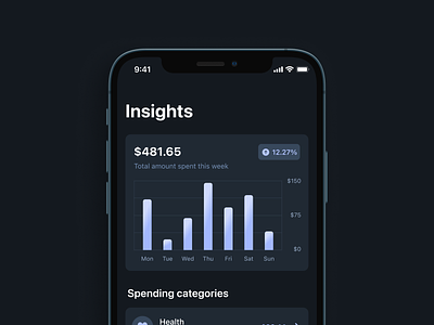 Spending analytics 📊