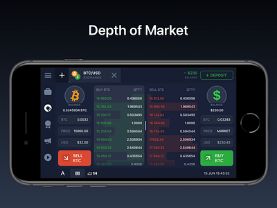 Depth of Market