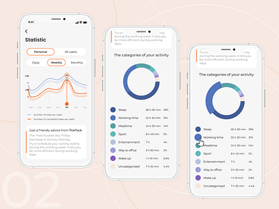 Dashboard for App "TICK TOCK"