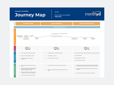 UX Research | Transferencias inmediatas