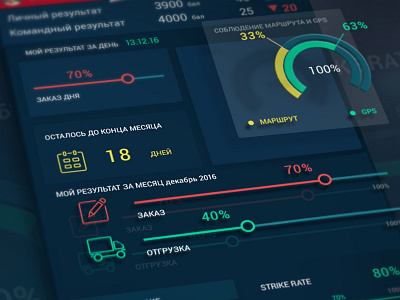 Sales Work admin panel android charts dashboard uiux web