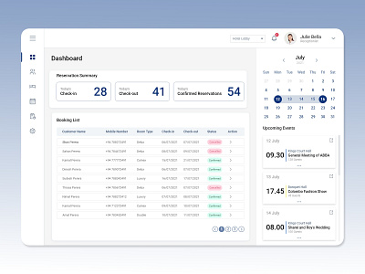 Hotel Management System - Dashboard Page