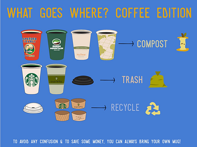 UVM Eco-Reps Waste Sorting Poster environmental design graphic design illustration marketing poster design