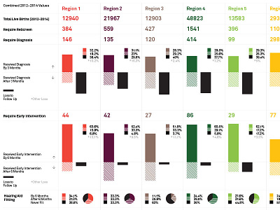 EHDI Data Visualization chart data data visualization dataviz graph medical scientific poster