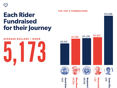 Bike & Build 2015 Annual Report