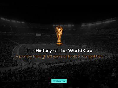 The History of the World Cup
