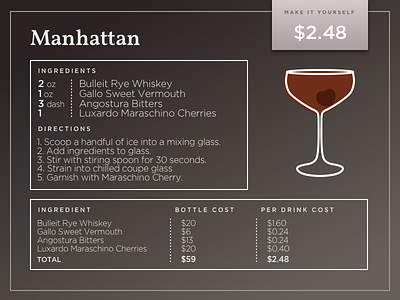 Manhattan Cocktail cocktail drink ingredient recipe whiskey