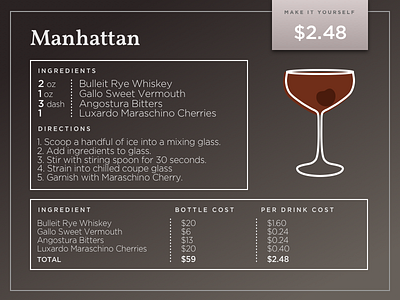 Manhattan Cocktail