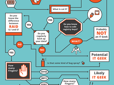 Are You An It Geek? by Marivi Carlton for Spiceworks on Dribbble