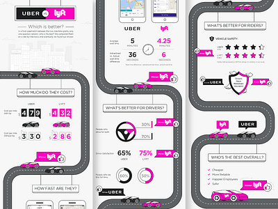 Uber vs. Lyft: Which is Better for Riders and Drivers?