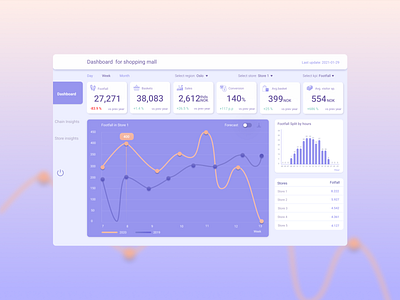 Dashboard for shopping mall