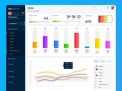 Life Balance - desktop application app app design design sketch ui uiux ux