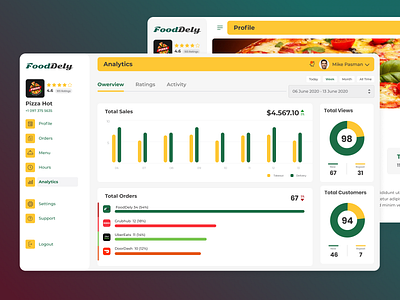 FoodDely - Desktop Restaurant App for food delivery. app app design design desktop food fooddelivery graphic design ui uidesign uiux ux