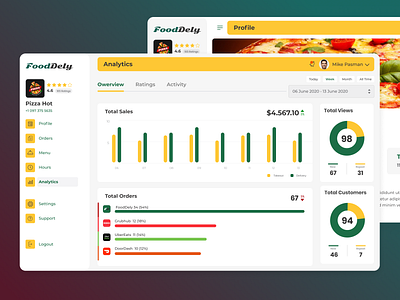 FoodDely - Desktop Restaurant App for food delivery.