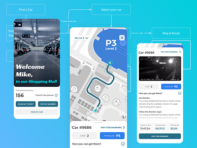 Shopping Mall App - Find a Car in the Parking Lot app app design car find a car find my car mobile mobile design parking parking lot product design shopping mall ui uidesign uiux ux