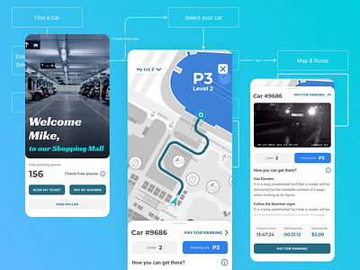 Shopping Mall App - Find a Car in the Parking Lot