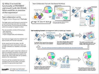 UX exploration - "What if..." of an employee proj. platform cx illustration one pager userflow ux