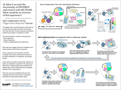 UX exploration - "What if..." of an employee proj. platform