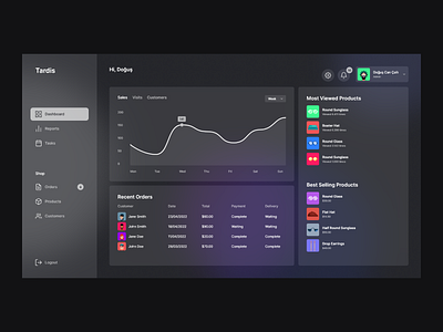 Ecommerce Dashboard dashboard design ecommerce ui ux