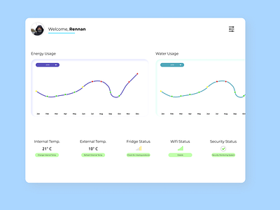 Daily UI 021 - Home Monitoring Dashboard app dashboad dashboard app design figma minimal smart home smarthome ui ux