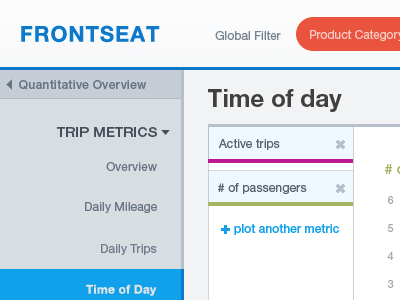 Frontseat: Analytics for Auto Mfgr