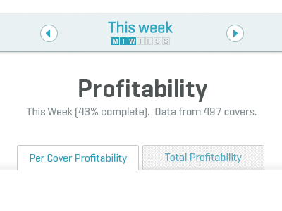 Profitability Analytics analytics app data infographics table