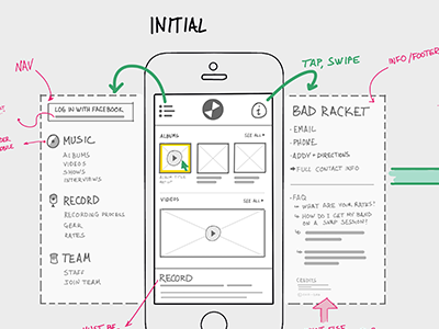 Album purchase UX flow - Mobile album buy cart checkout download mobile music player responsive sketch ui ux wireframe